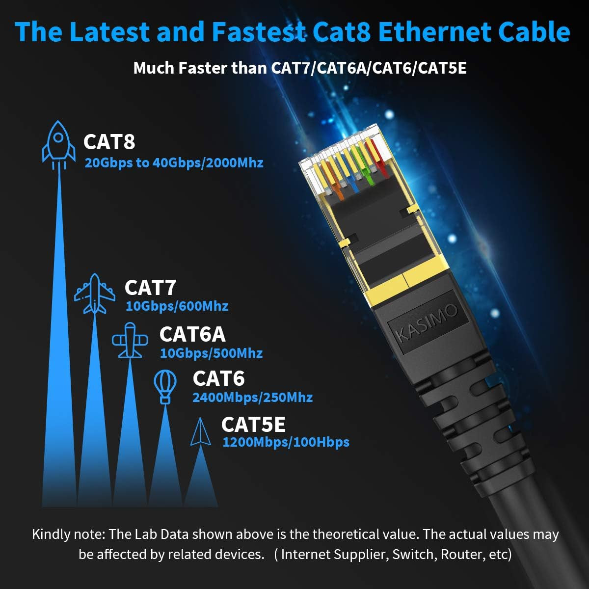 Cat 8 Ethernet Cable 3 FT, Cat8 Network LAN Cable High Speed 40Gbps with RJ45 Gold Plated Connector SFTP Shielded Cord, 26AWG Gaming Internet Cable for Router, Modem (Black, 3FT 1 Pack)